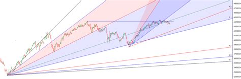 YESWIN EOD > SMA 50, Technical Analysis Scanner .